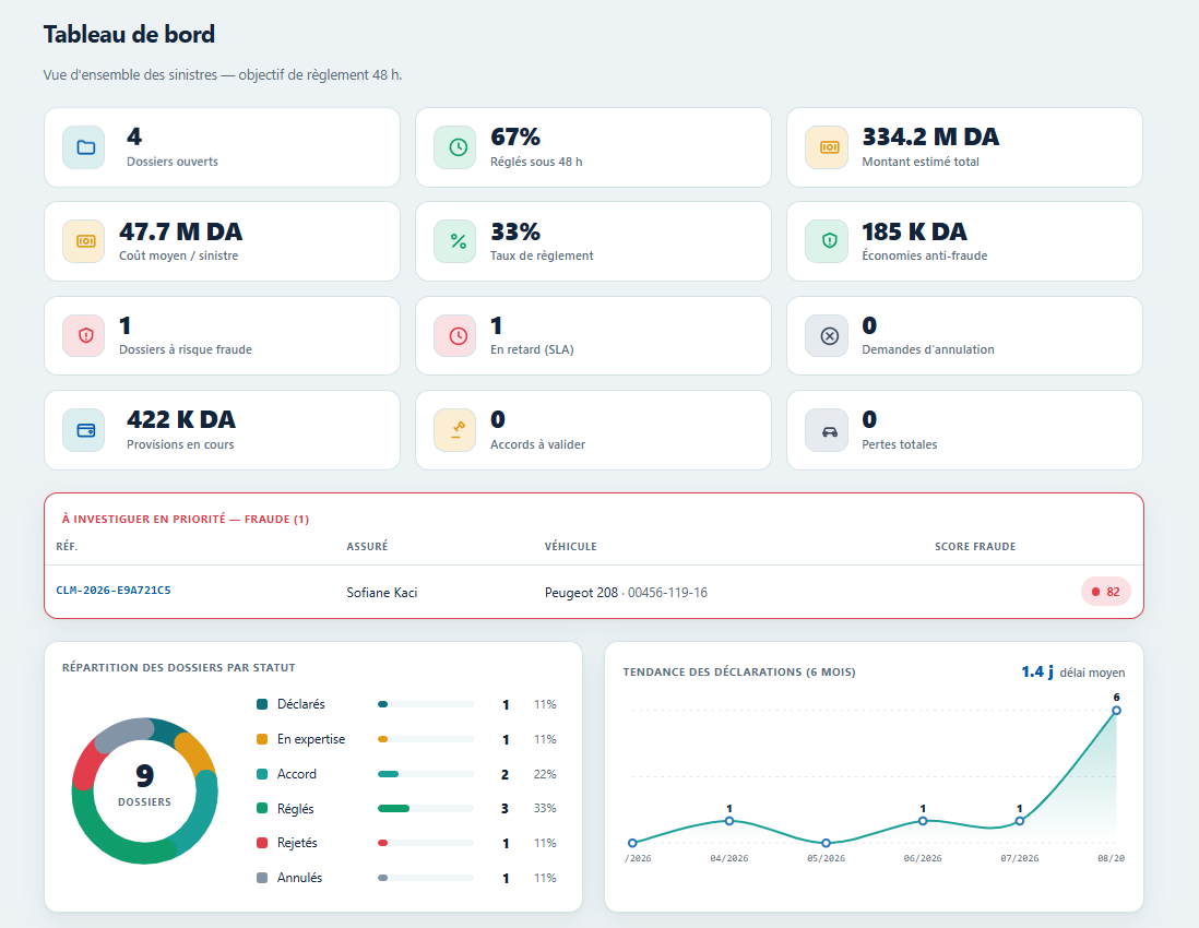 Tableau de bord Cetelex Claims